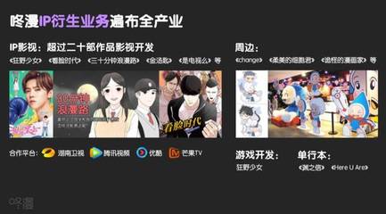 咚漫攜手海外動(dòng)漫內(nèi)容聯(lián)盟，助力國(guó)漫創(chuàng)作者海外掘金，年收入突破百萬(wàn)