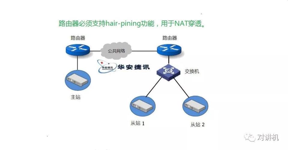 【對(duì)講機(jī)的那點(diǎn)事】你了解對(duì)講機(jī)ip互聯(lián)中繼臺(tái)系統(tǒng)實(shí)現(xiàn)的原理及網(wǎng)絡(luò)
