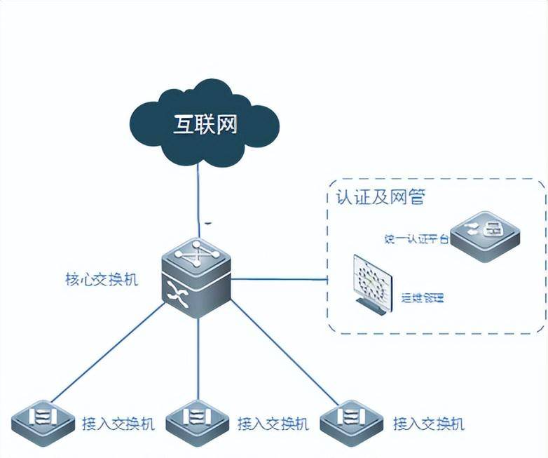 一套計(jì)算機(jī)網(wǎng)絡(luò)系統(tǒng)設(shè)計(jì)方案,包含外網(wǎng),內(nèi)網(wǎng),智能化設(shè)備網(wǎng)_接入_建設(shè)_