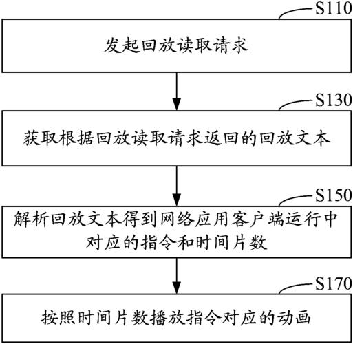 網(wǎng)絡(luò)應(yīng)用客戶端的回放方法和系統(tǒng)專利_專利查詢_天眼查
