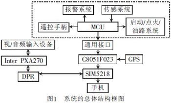 基于3g網(wǎng)絡(luò)的汽車防盜報(bào)警系統(tǒng)視頻監(jiān)控設(shè)計(jì)-aet-電子技術(shù)應(yīng)用