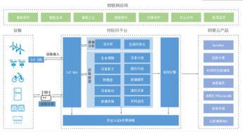 阿里云物聯網平臺產品架構與優勢