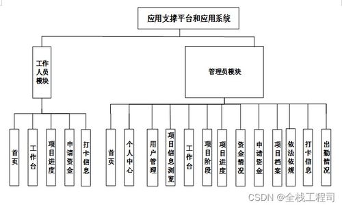 基于springboot應用支撐平臺和應用系統畢業設計 附源碼 984655