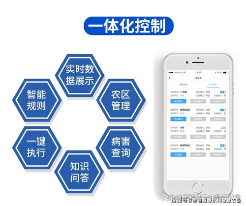 農業物聯網云平臺,智能農業物聯網系統