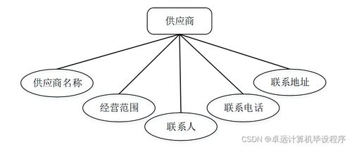 工廠產品銷存管理系統741e99 計算機畢設SSM