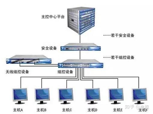 計算機專業有四個分支,計算機科學與技術,軟件工程,網絡工程,數據科學與大數據技術,選哪個分支比較好?
