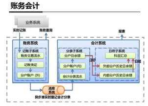 互聯網產品研發流程概論
