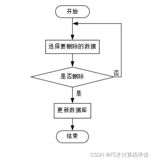 基于的校園跑腿系統(tǒng)的設(shè)計(jì)與實(shí)現(xiàn)ntdh99計(jì)算機(jī)畢設(shè)ssm