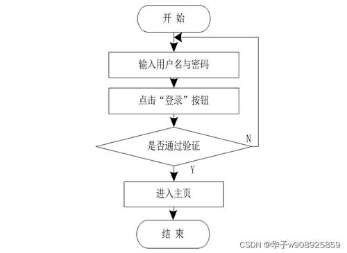 基于springboot vuejs技術(shù)的在線選課系統(tǒng)設(shè)計(jì)與實(shí)現(xiàn) 部分源代碼 效果圖