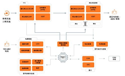 速進(jìn) obc系統(tǒng)解決方案設(shè)計(jì)指南完整版來(lái)了