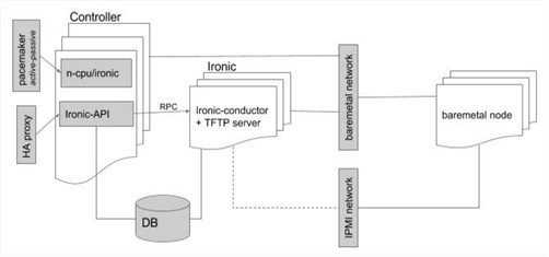 OpenStack:持續(xù)創(chuàng)新,永無(wú)止境