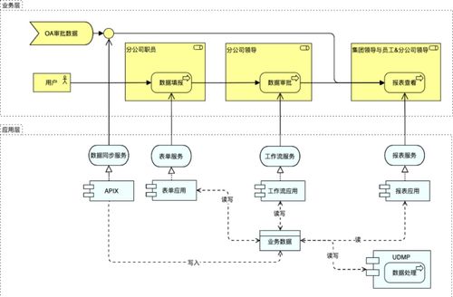 指令集數(shù)據(jù)產(chǎn)品如何設(shè)計(jì)和實(shí)現(xiàn)報(bào)表協(xié)同系統(tǒng) 基于指令集物聯(lián)網(wǎng)操作系統(tǒng)的工業(yè)協(xié)同制造項(xiàng)目開(kāi)發(fā)實(shí)踐