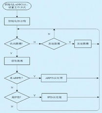 基于niosii的嵌入式網(wǎng)絡(luò)通信系統(tǒng)
