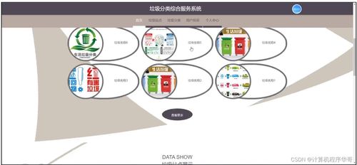 計(jì)算機(jī)畢設(shè) 附源碼 java ssm垃圾分類綜合服務(wù)系統(tǒng)