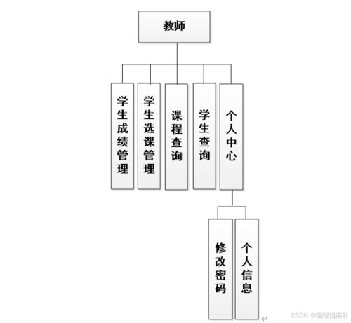 計算機java項目 基于springboot的學生選課系統的設計與實現
