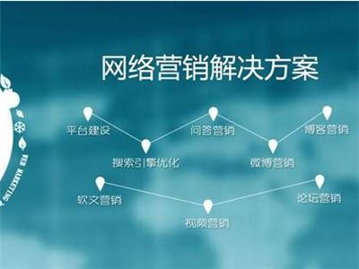設計企業網站大綱 哈爾濱企業網站設計費用,網站開發公司 華陽網絡