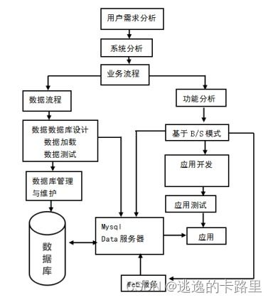 java畢業設計 基于springboot開發的圖書管理系統 畢業論文 附畢設源代碼
