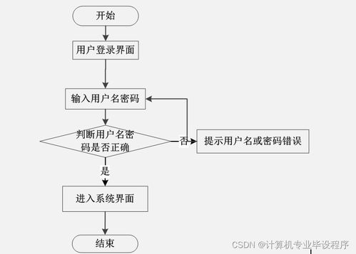 計算機畢業設計php 中國傳統手工藝銷售平臺 源碼 程序 vue lw 部署