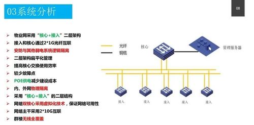 政務服務中心智能化系統設計方案 附pdf下載