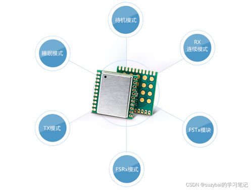 pcb設計實驗 lpwan物聯網系統解決方案 lora模塊 lora網關 云平臺 lora應用案例 9 30 10 00