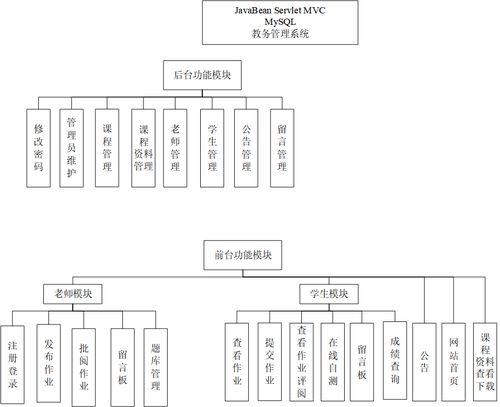 基于springboot的教務系統 精品課程網站 課程視頻 作業批閱批改 留言板 在線自測 教學資源0178ssm javaweb springmvc