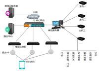 酒店客房智能控制系統方案-智能房控系統