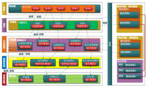systemweaver 電子電氣協同設計研發平臺