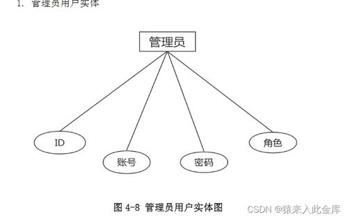 基于java springboot mysql在線眾籌系統設計與實現