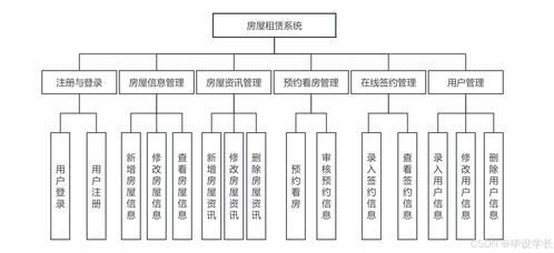 基于springboot的房屋租賃系統設計與實現 源碼 論文