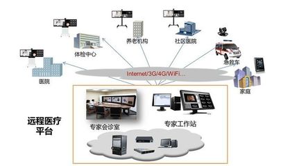 華為在全民健康領域的新“野心”