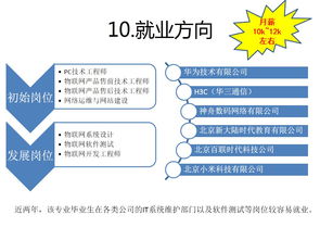 物聯網應用技術 物聯網系統設計與硬件實施