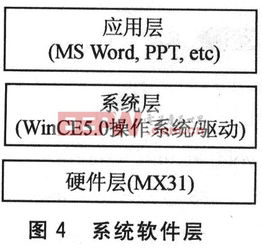 基于wince5.0的電子紙系統設計
