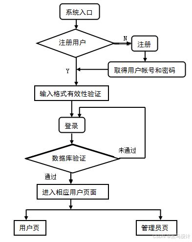 黑馬畢設分享 基于ssm框架學生考勤管理系統的設計與實現 源碼 lw 部署文檔 講解等