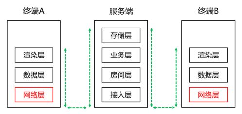 windows 網(wǎng)絡(luò)驅(qū)動(dòng)開發(fā) 在線文檔的網(wǎng)絡(luò)層開發(fā)思考職責(zé)驅(qū)動(dòng)設(shè)計(jì)