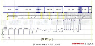 建立在代碼生成基礎(chǔ)上的車身網(wǎng)絡(luò)電控系統(tǒng)設(shè)計(jì) 全文