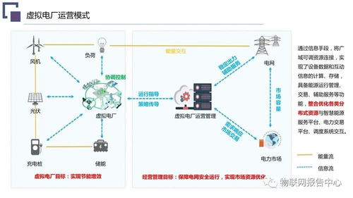 虛擬電廠系統(tǒng)總體架構(gòu)設(shè)計(jì)方案