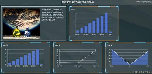 基于springboot畜牧信息系統(tǒng) 可視化大屏設(shè)計(jì)與實(shí)現(xiàn)