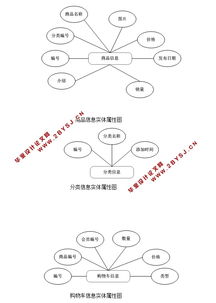 中小企業(yè)網(wǎng)站平臺(tái)系統(tǒng) 電子商務(wù) 的設(shè)計(jì)與實(shí)現(xiàn) asp.net,sql 含錄像