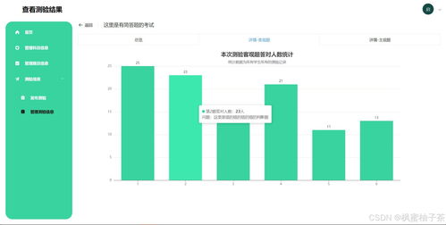 基于springboot vue3 遺傳算法的智能組卷在線考試系統(tǒng)的設(shè)計(jì)與開發(fā)