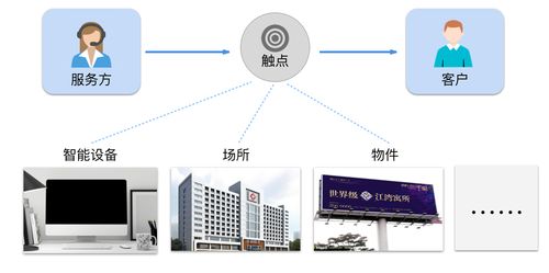 界面以外的設(shè)計(jì)