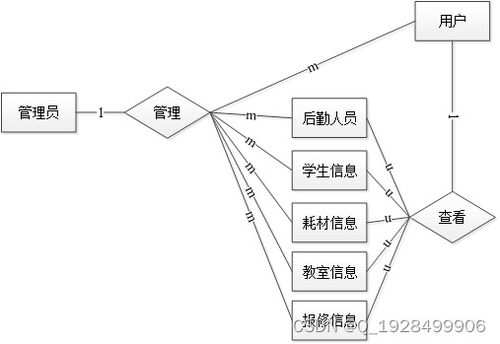 基于javaweb的高校后勤報(bào)修系統(tǒng)的設(shè)計(jì)與實(shí)現(xiàn)論文