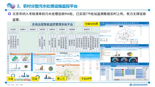 走進(jìn)水專項(xiàng) 王培京 基于 互聯(lián)網(wǎng) 的智慧村鎮(zhèn)污水處理整裝成套技術(shù)