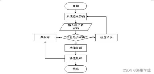 計算機畢業設計springboot農村住宅房屋信息管理應用系統7t1319