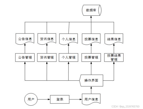 免費領取源碼 計算機畢業設計項目 springboot技術的投票統計管理系統73598 開題答辯 程序定制 全套文案 上萬套實戰教程手把手教學java php,node.js,c python