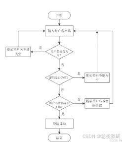 springboot 基于andriod的電影信息推薦app設計與實現