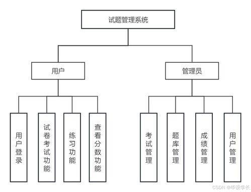 基于java的試題管理系統的設計與實現 源碼 論文