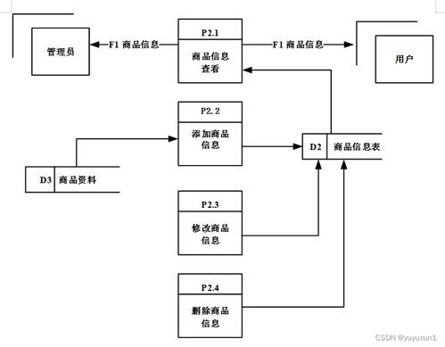 ssm網上商城的開發 畢業設計 附源碼89386