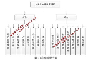 大學生心理健康網站的設計和實現 asp.net,sql 含錄像