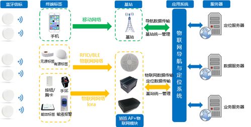 物聯網解決方案 物聯網一站式解決方案全視通