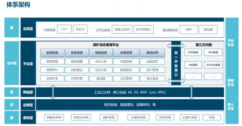 淺談煤礦企業能耗在線監測系統的設計與應用